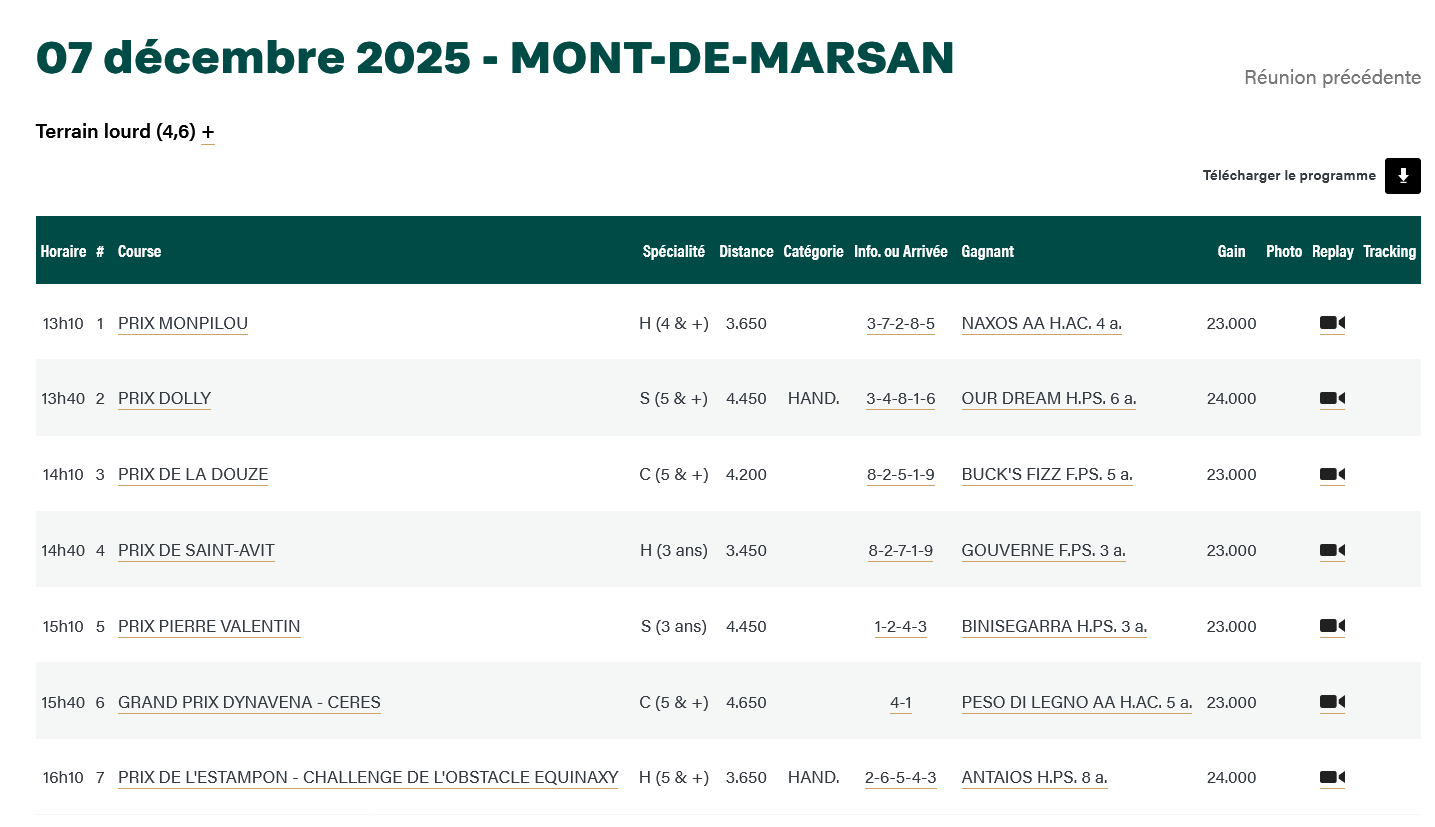 07 decembre 2025 mont de marsan tableau arrivees