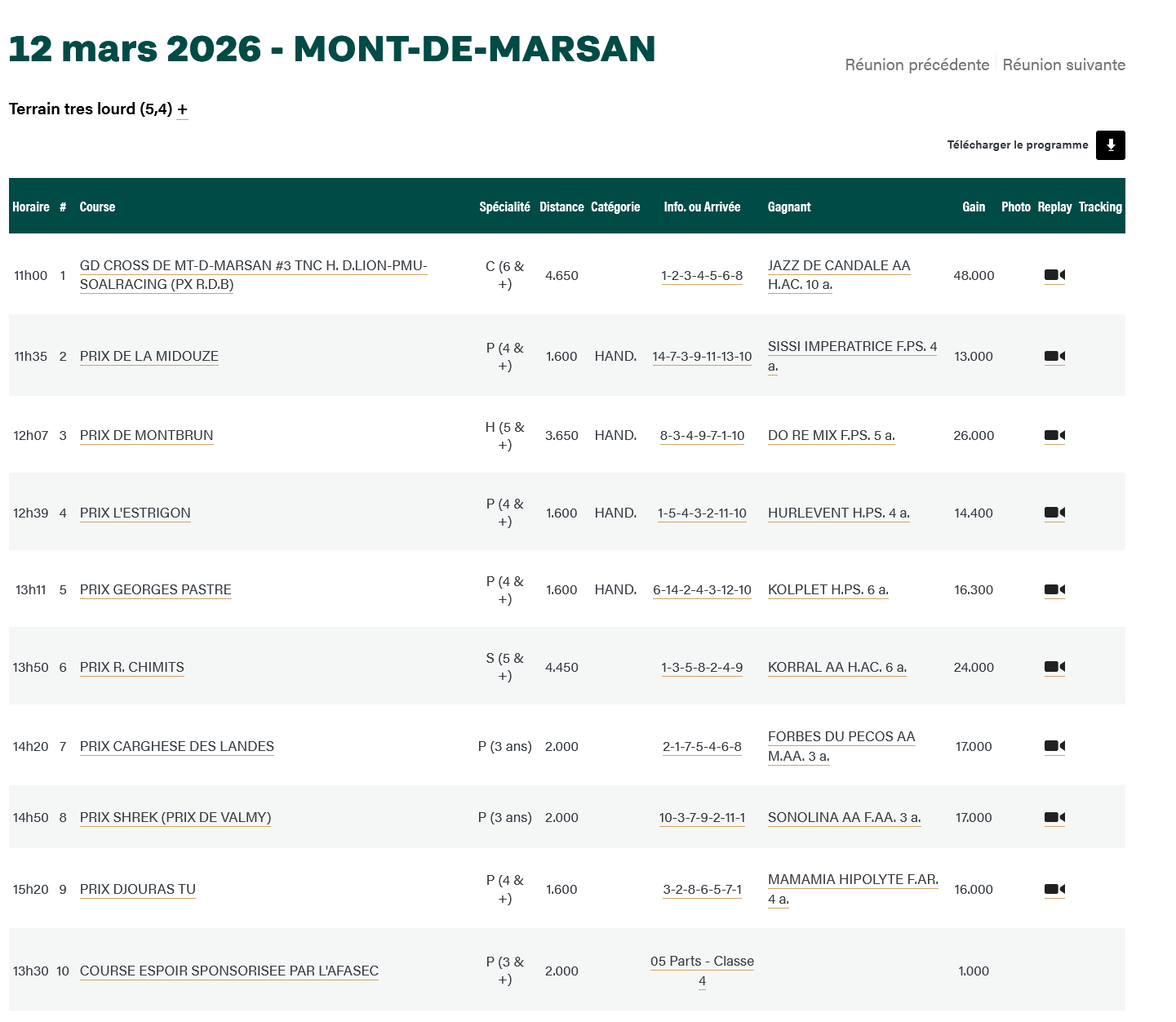 12 mars 2026 mont de marsan france galop arrievee