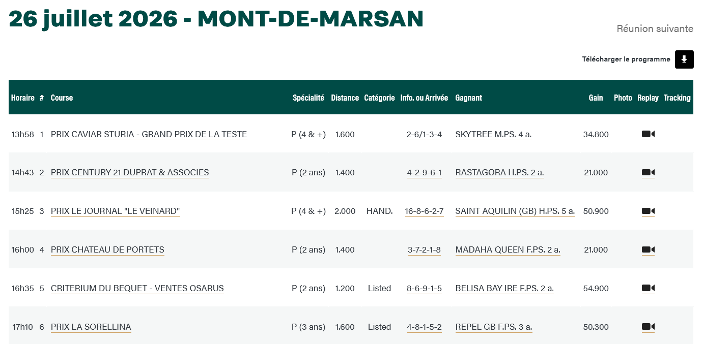 26 07 2026 mt de marsan t hippodromeableau arrivee